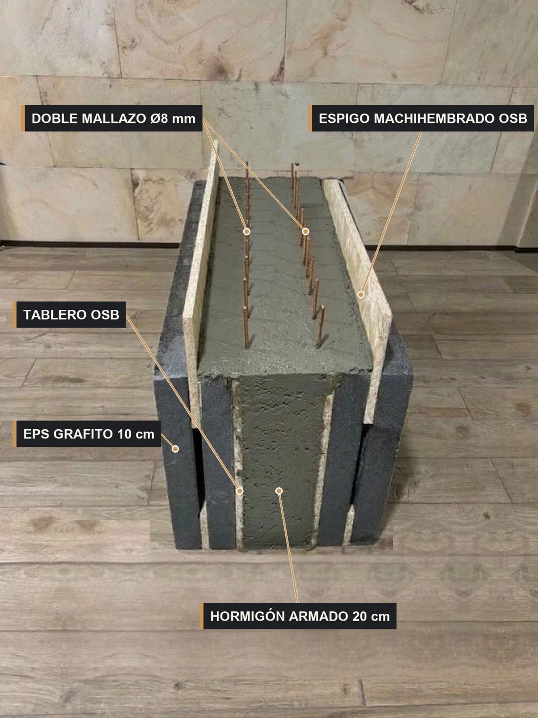 Sección real de un muro TABIPOR: EPS grafito de 10 cm, espigo machihembrado OSB, tablero OSB, doble mallazo de 8 mm y núcleo de hormigón armado de 20 cm